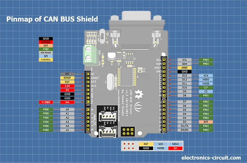 Arduino CAN BUS Shield PINMAP